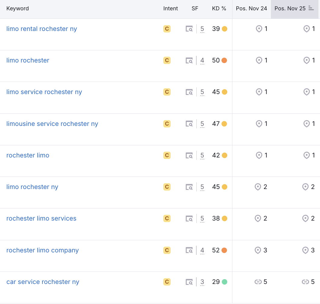 Lightning Limousine first-place local search rankings achieved by Austin Zsedely
